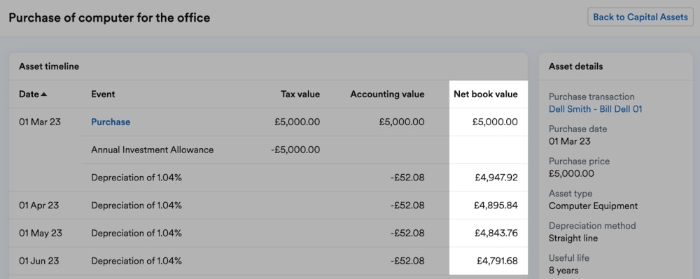 Net book value column detailing running balances of a capital asset.