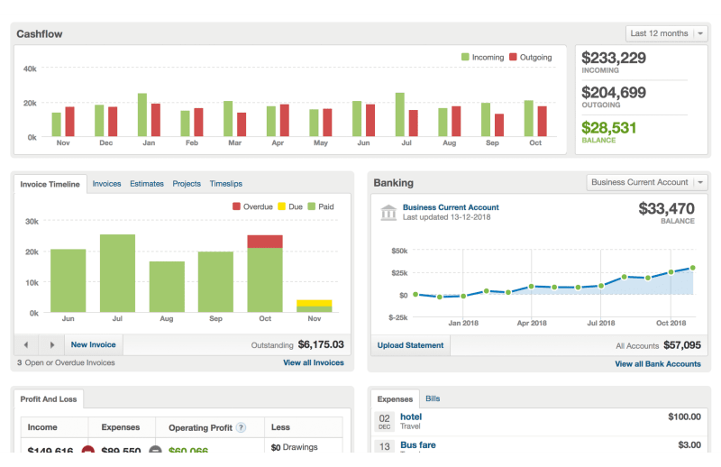 The FreeAgent dashboard view