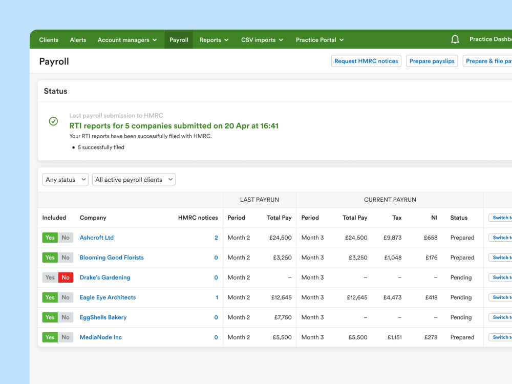Payroll being run for five companies with RTI reports successfully submitted.